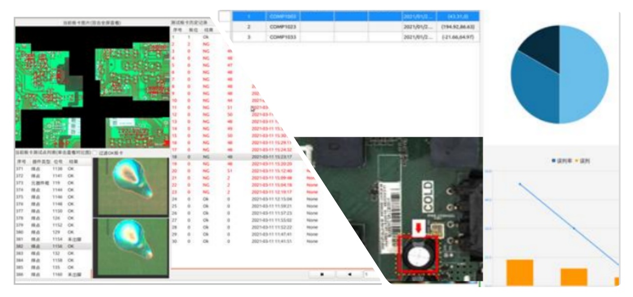 Multiple Inspection Modes Useita tarkastustapoja