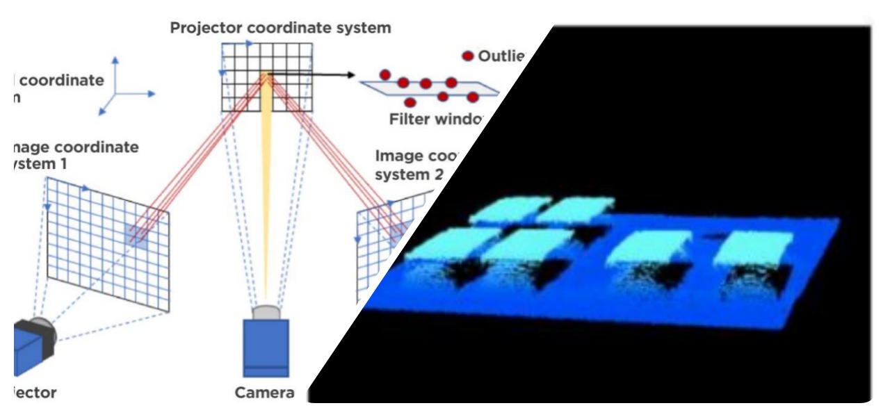 Intelligent optimization of 3D imaging Älykäs 3D-kuvan optimointi