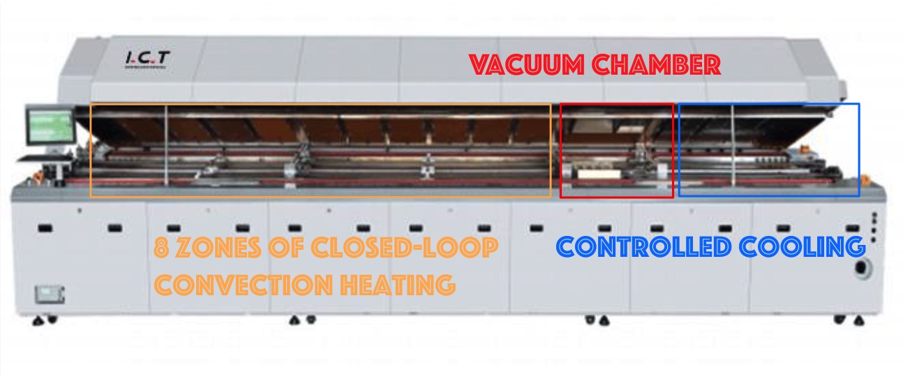 Vacuum Reflow Oven I.C.T-LV733 Tyhjiöpalautusuuni ICT-LV733