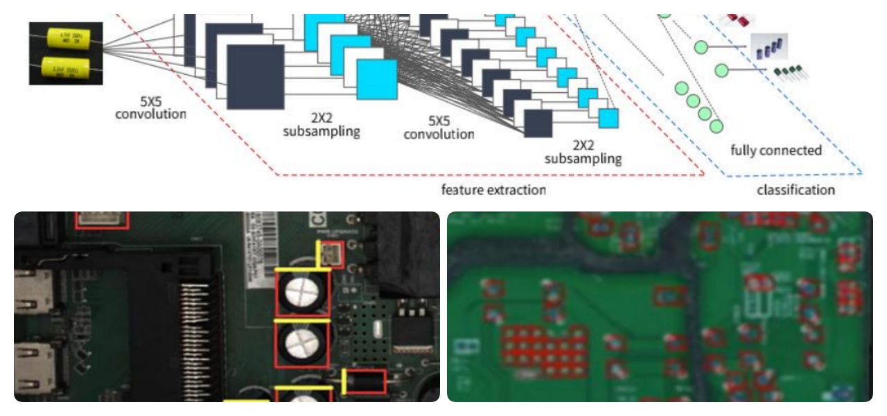 Deep Learning Algorithm Syväoppimisalgoritmi
