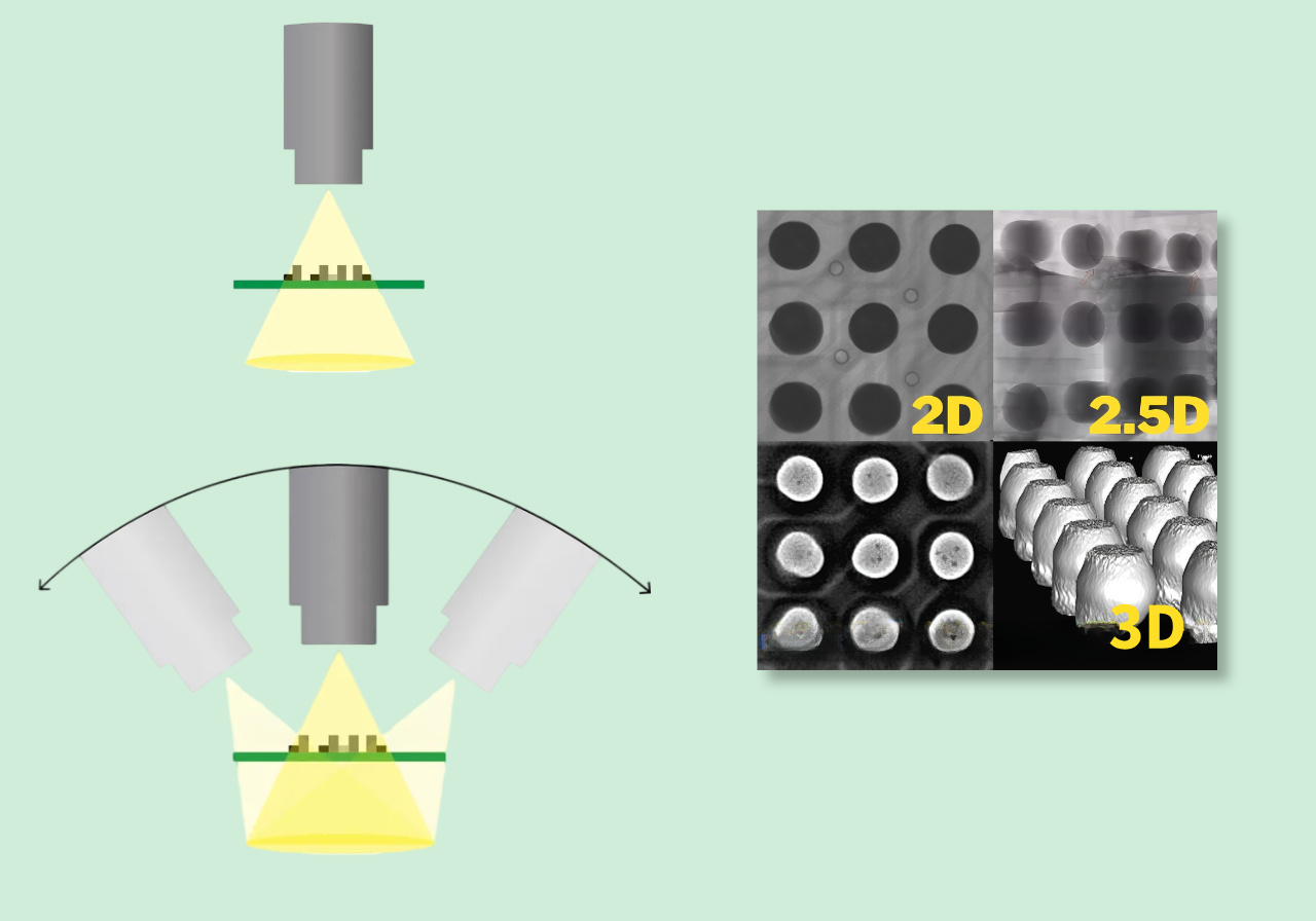 2.2 The difference between 2D, 2.5D and 3D CT 2.2 Ero 2D, 2.5D ja 3D CT:n välillä