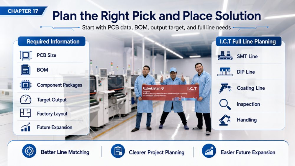Plan the right pick and place solution Suunnittele oikea valinta ja paikka -ratkaisu