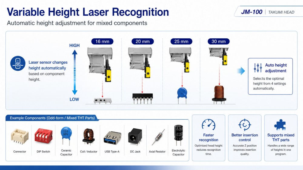 Variable Height Laser Recognition Muuttuvan korkeuden lasertunnistus
