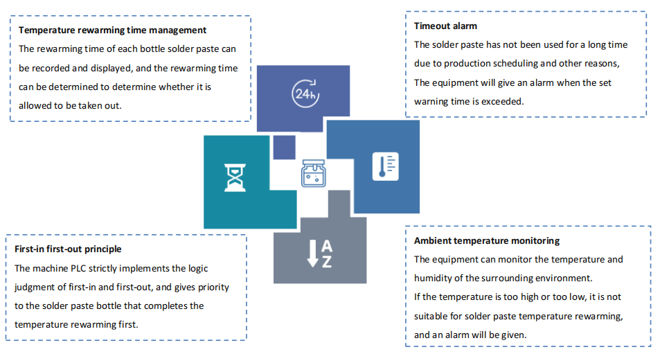 L&auml;mp&ouml;tilan l&auml;mpenemisen kattava seuranta
