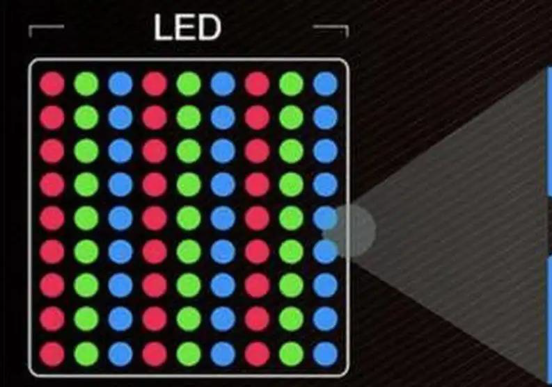 MINI LED-paketti