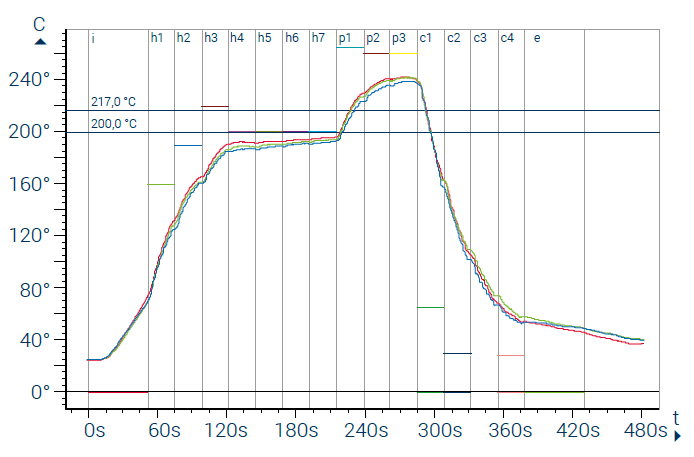 High Vacuum Reflow -uuni