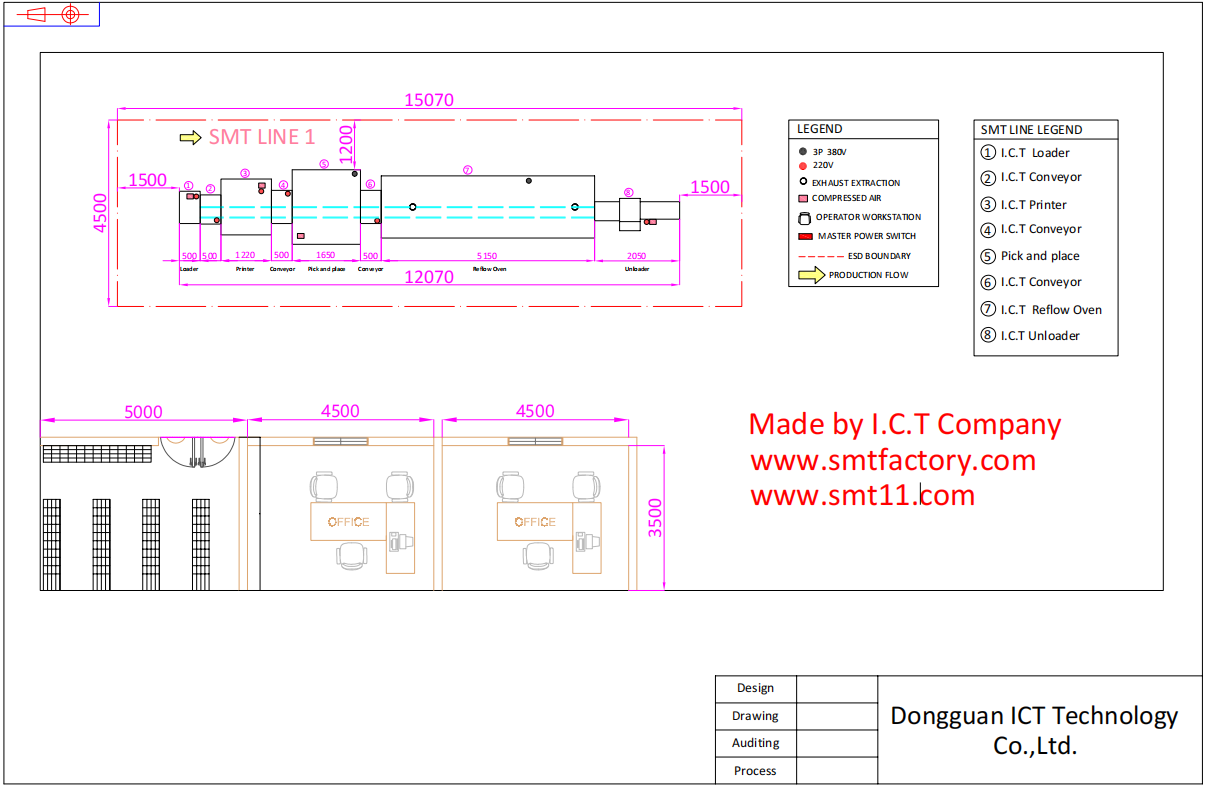 SMT LINE -KONEEN ASETTELU