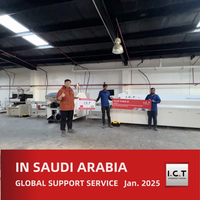 //iororwxhmokojk5p-static.micyjz.com/cloud/ljBprKknloSRrlrrqpliio/I-C-T-Global-Technical-Support-for-LED-Manufacturing-in-Saudi-Arabia.jpg