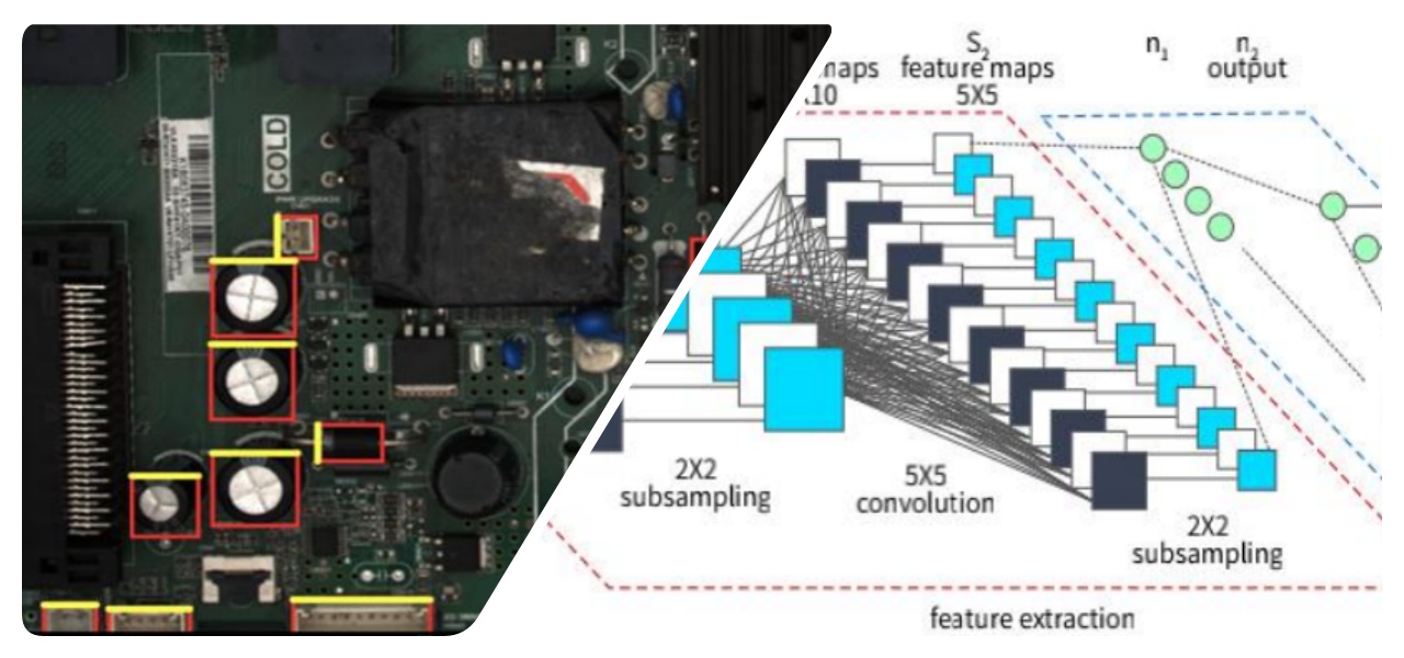 Syväoppimisalgoritmi