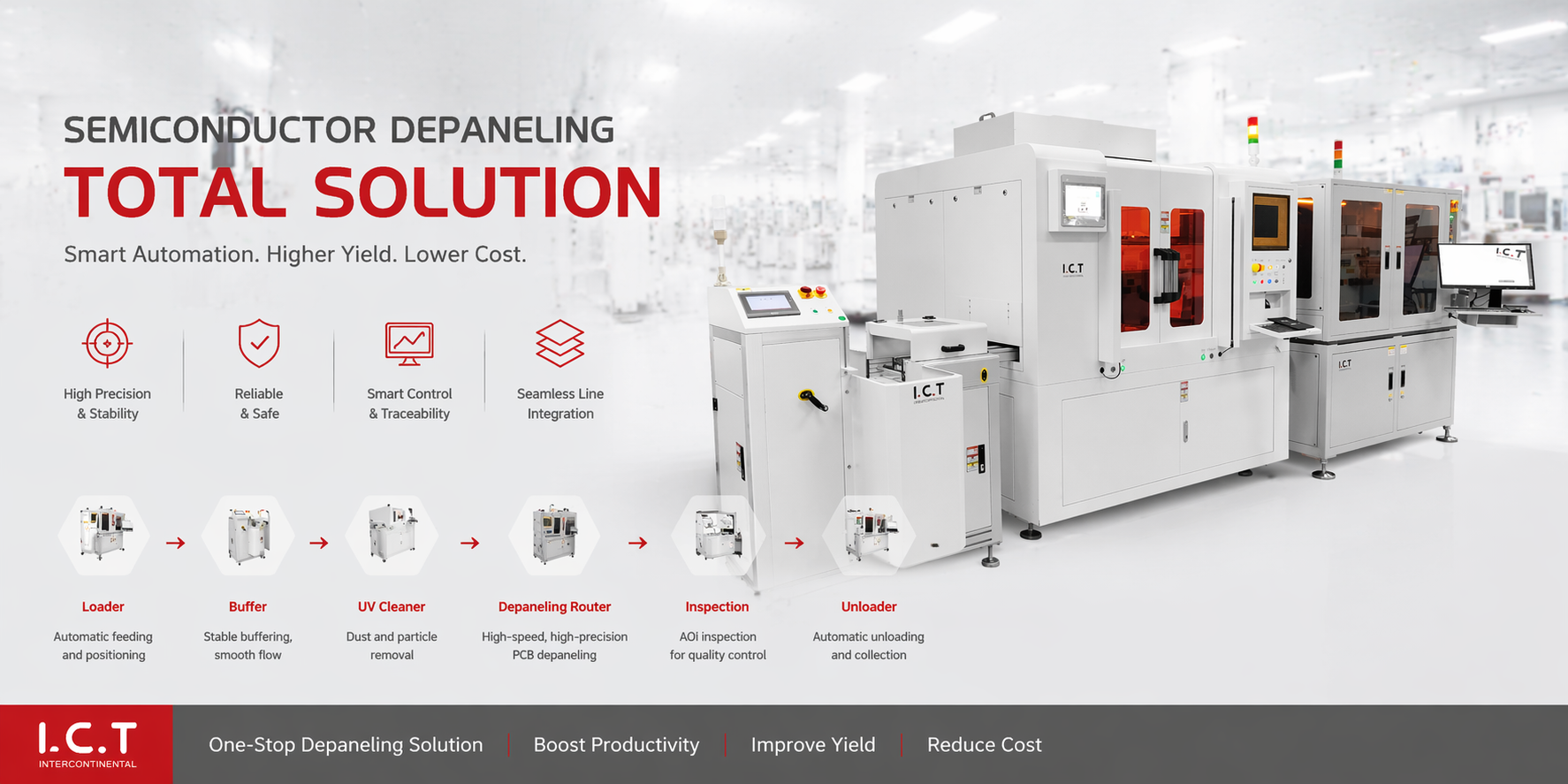 ICT Online-laserleikkausratkaisu