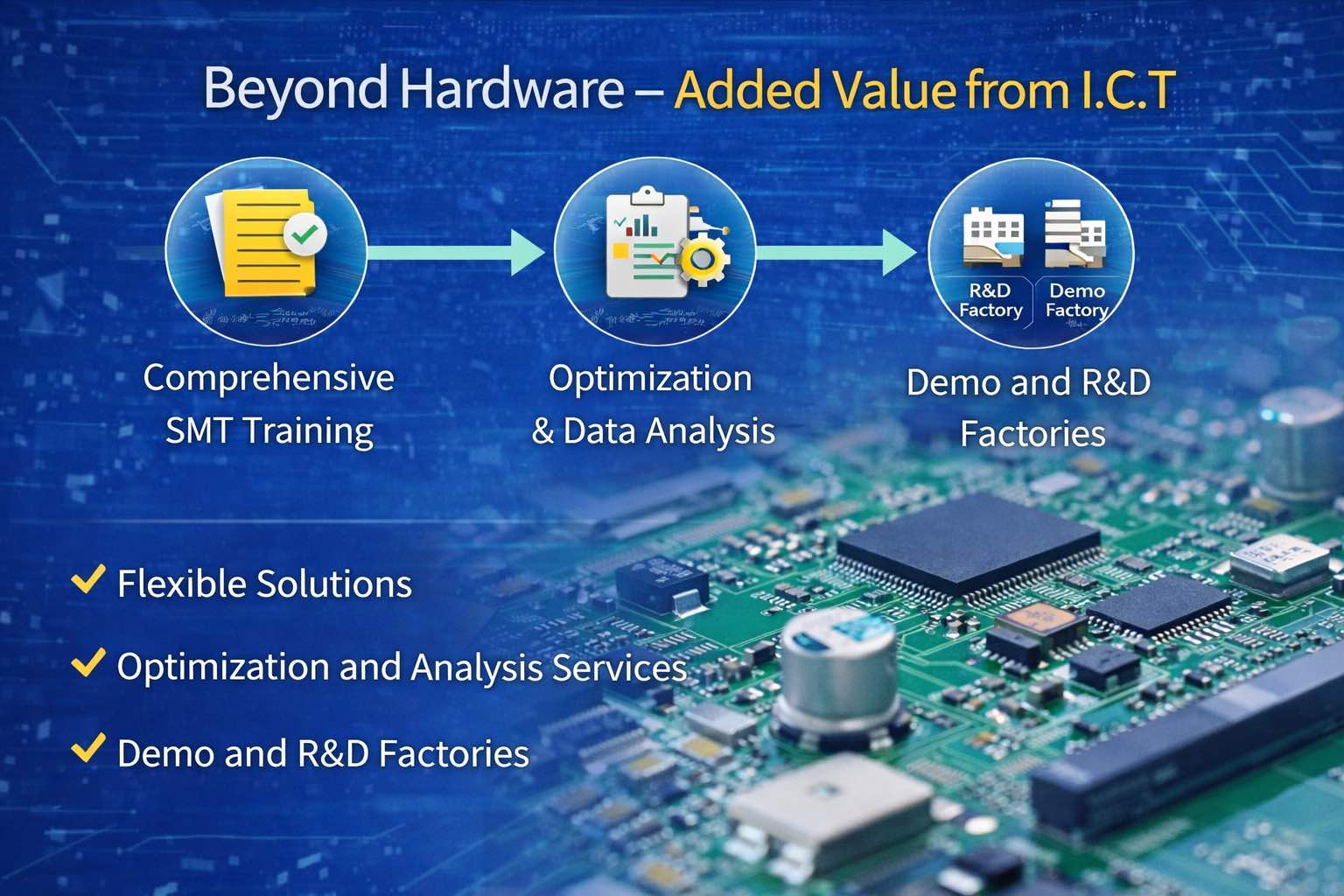 8. Beyond Hardware – lis&auml;arvoa ICT:st&auml;