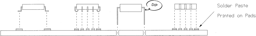 DIP Process DIP-prosessi
