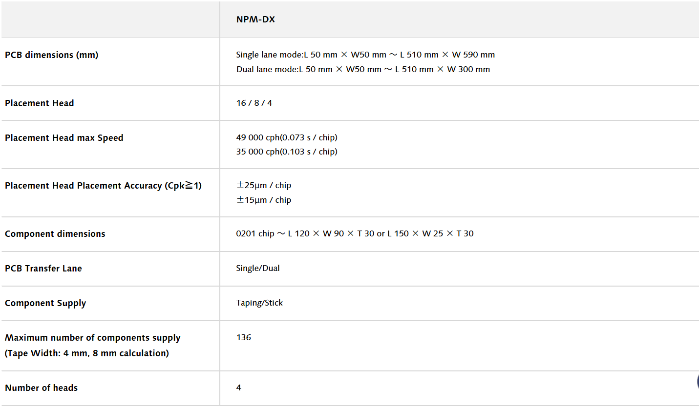 NPM-DX:n tekniset tiedot